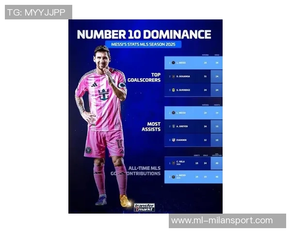 梅西职业生涯数据惊人1134场比赛打入895球并助攻401次场均参与超过一球