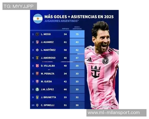 2025年阿根廷球员进球榜梅西领衔小蜘蛛紧随其后表现抢眼