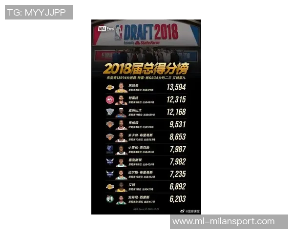 MVP榜单更新SGA稳居第一东约前3名CC强势进入前5米切尔排名第7小卡获提名